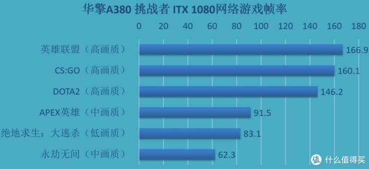 ASRock Intel Arc A380 Challenger ITX Grafik Kartı, Oyunlarda ve 3DMark 2'de Kıyaslandı