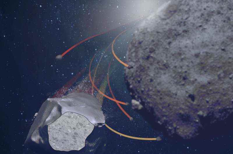 Göktaşı, çakıl taşlarını “tüküren” asteroitlerin kaydını sağlar