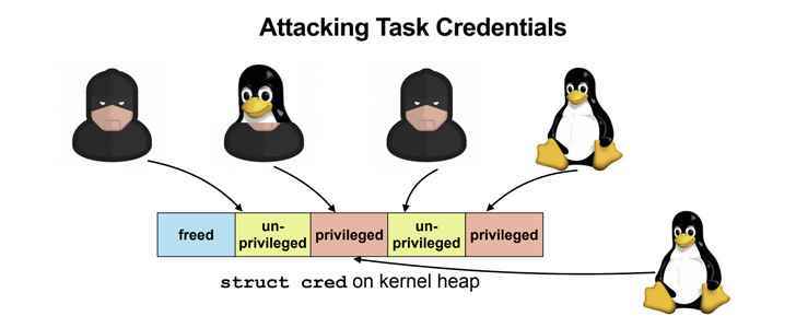 Linux Çekirdeği güvenlik açığı