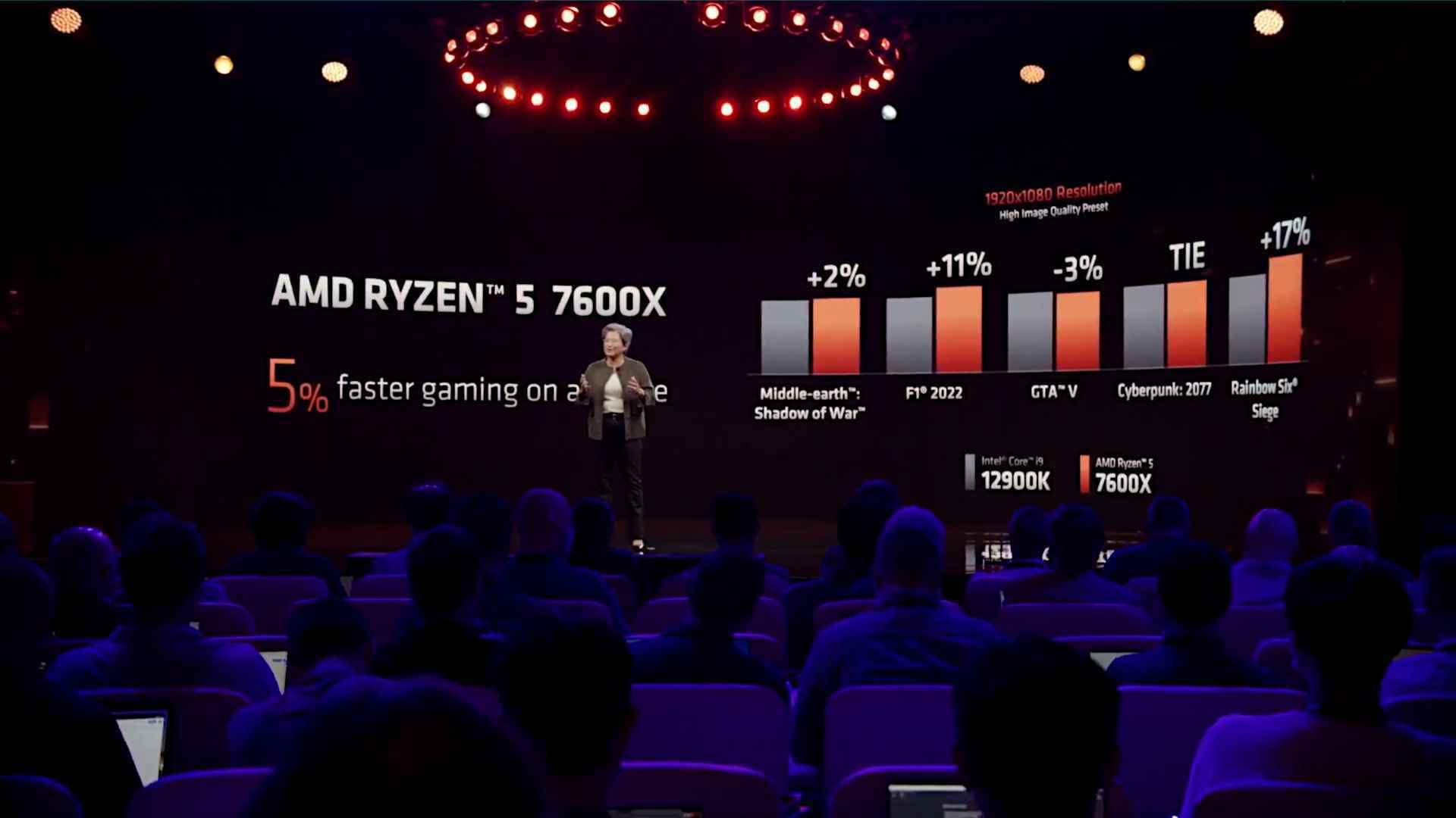 AMD Ryzen 5 7600X için karşılaştırmalar (sağda)