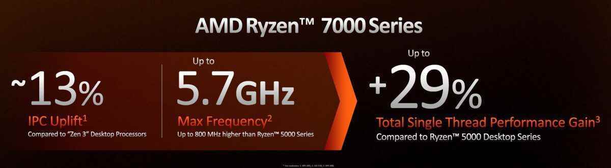 AMD Ryzen 7000 performans istatistikleri.