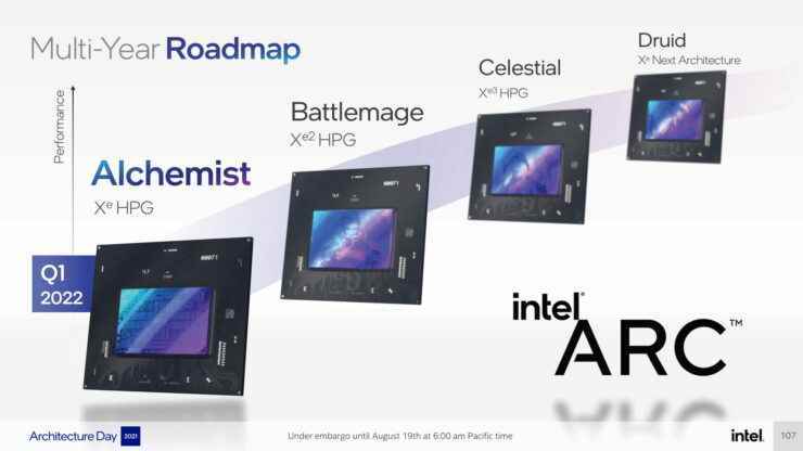 Intel Talks Arc GPU'ları: NVIDIA RTX'ten Daha İyi Işın İzleme Performansı, Rekabetçi Fiyatlar, Geleceğin Arc GPU'ları 3