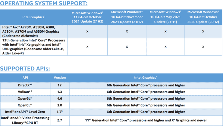 Intel'in En Yeni Arc Grafik Sürücüsü "30.0.101.3268" Arc Control Software 3 için Game-On Desteği, Optimizasyonları ve Düzeltmeleri Var