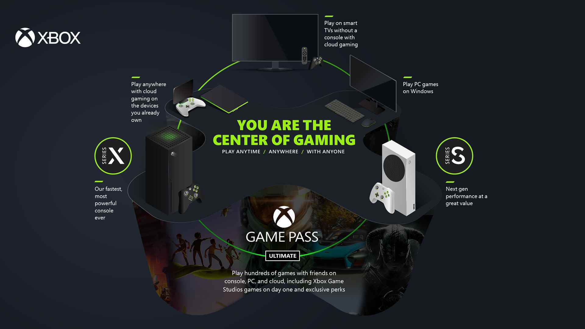 Xbox Oyun Geçişi