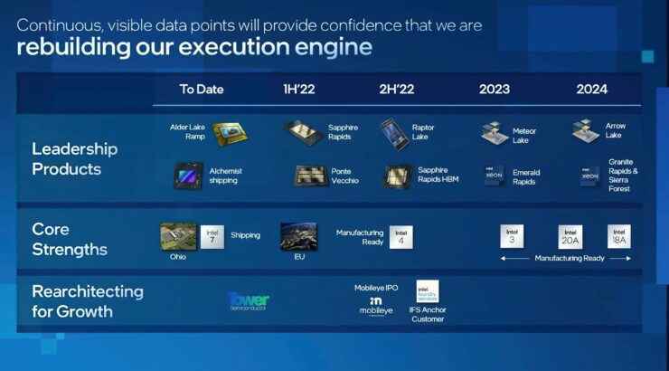 Intel'in 5. Nesil Emerald Rapids Xeon Ölçeklenebilir Ailesi, 125-350W TDP Aralığında 64'e Kadar Çekirdeğe ve SKU'ya Sahiptir 2