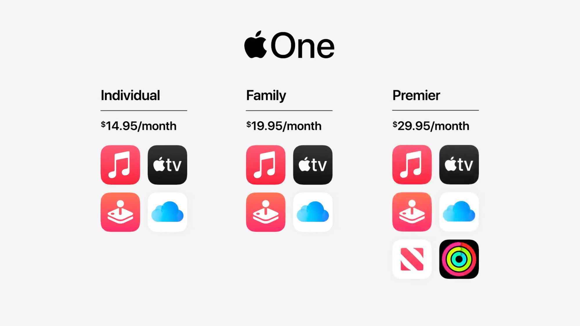 Apple One fiyatı ve maliyeti