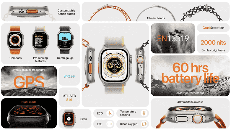 Apple Watch 8 Ultra özelliklerine genel bakış