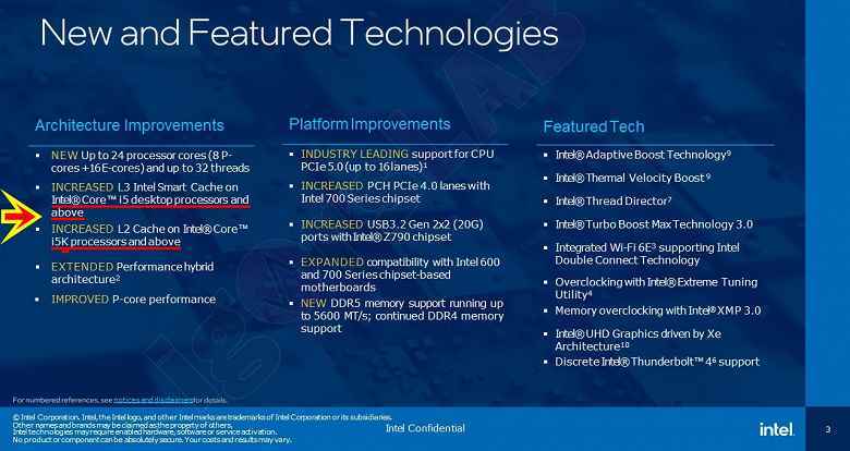 Intel eski işlemcileri yeni isimler altında satacak.  13. nesil Core serisinde sadece eski CPU'lar yeni olacak