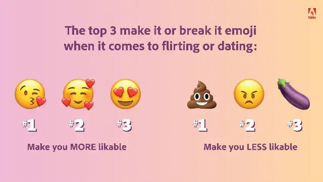 Adobe'nin 2022 emoji Trend Raporu, sosyal ve profesyonel yaşamınızı iyileştirmenize yardımcı olabilecek bazı ilgi çekici bilgiler içeriyor