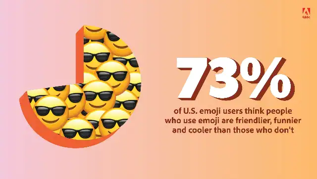 Adobe'nin 2022 emoji Trend Raporu, sosyal ve profesyonel yaşamınızı iyileştirmenize yardımcı olabilecek bazı ilgi çekici bilgiler içeriyor