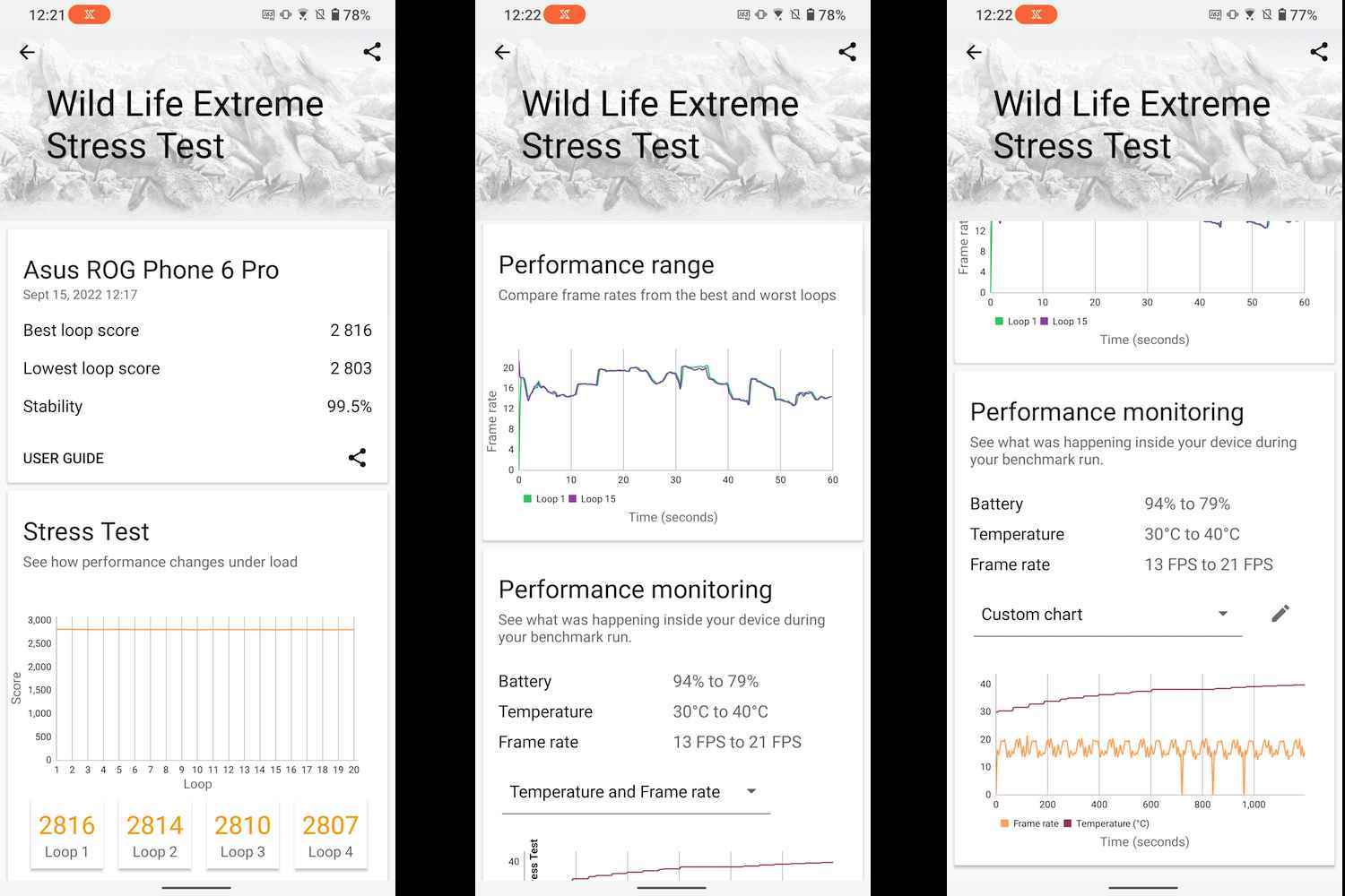 Asus ROG Phone 6 Pro stres testi kıyaslama sonuçları.