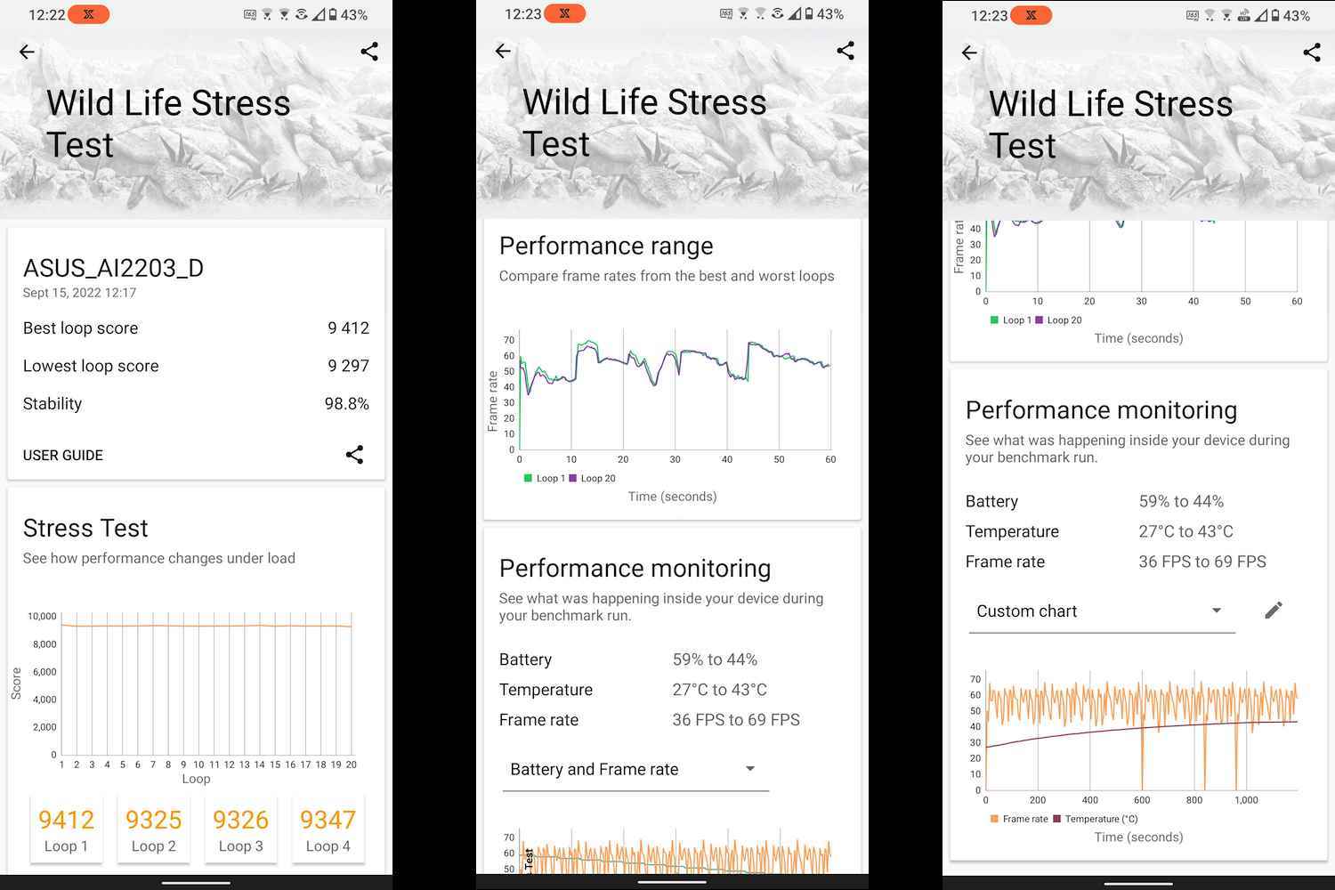 Asus ROG Phone 6D Ultimate stres testi kıyaslama sonuçları.