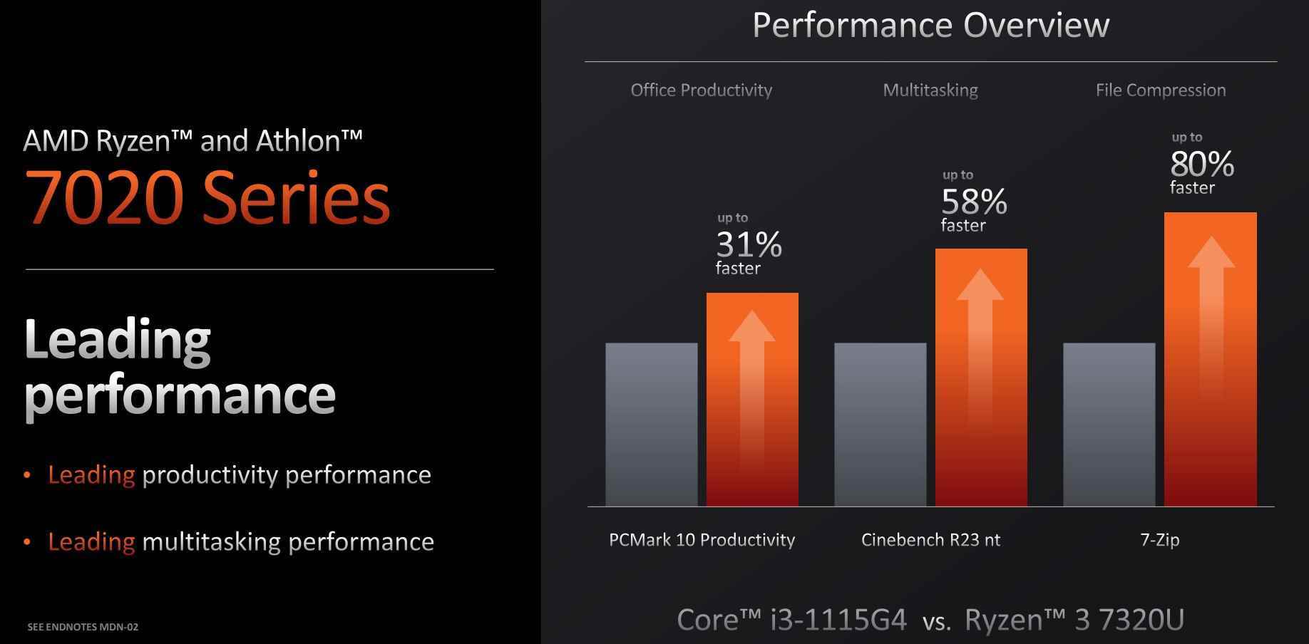 AMD 7020 APU performansı