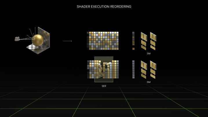 Nvidia'nın Shader Yürütme Yeniden Sıralamasının nasıl çalıştığını gösteren bir grafik.