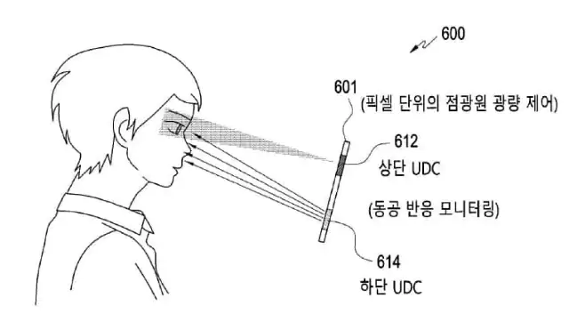 Samsung, yeni bir çift ekran altı kamera kurulumuna sahip yeni bir yüz tanıma sisteminin patentini aldı (2)