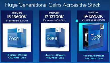 Intel hala fiyatları yükseltmedi.  13. Nesil Çekirdek İşlemciler Tanıtıldı