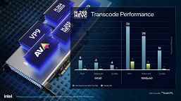 Intel grafik bağdaştırıcısı Nvidia bağdaştırıcısından çok daha hızlı olduğunda.  Şirket, Data Center GPU Flex kartlarının neler yapabildiğini gösterdi