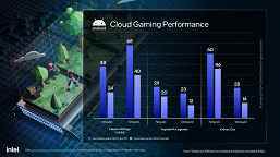 Intel grafik bağdaştırıcısı Nvidia bağdaştırıcısından çok daha hızlı olduğunda.  Şirket, Data Center GPU Flex kartlarının neler yapabildiğini gösterdi