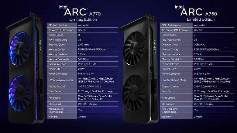 GeForce RTX 3050'den daha iyi mi olacak?  Intel, Arc A750 ekran kartını 290 dolara duyurdu