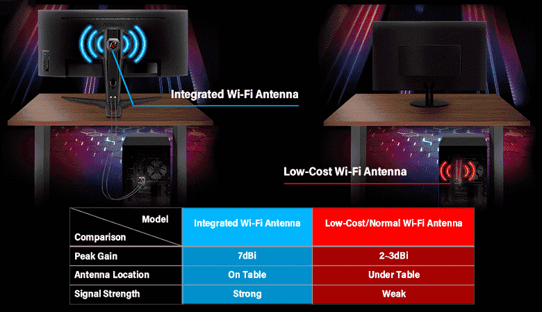ASRock, Dünyanın Dahili Wi-Fi Antenli İlk Monitörünü Tanıttı