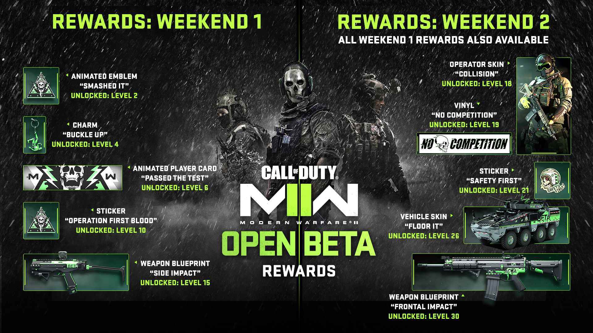 Call of Duty: Modern Warfare 2'nin beta ödüllerini gösteren bir infografik