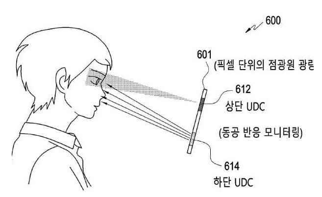 Patent başvurusunda yer alan çizimler, güvenliği artırmak için kullanıcının göz bebeklerini ölçen sistemi gösteriyordu - Samsung Galaxy S23 serisi, bu daha doğru yüz tanıma sistemini içerebilir