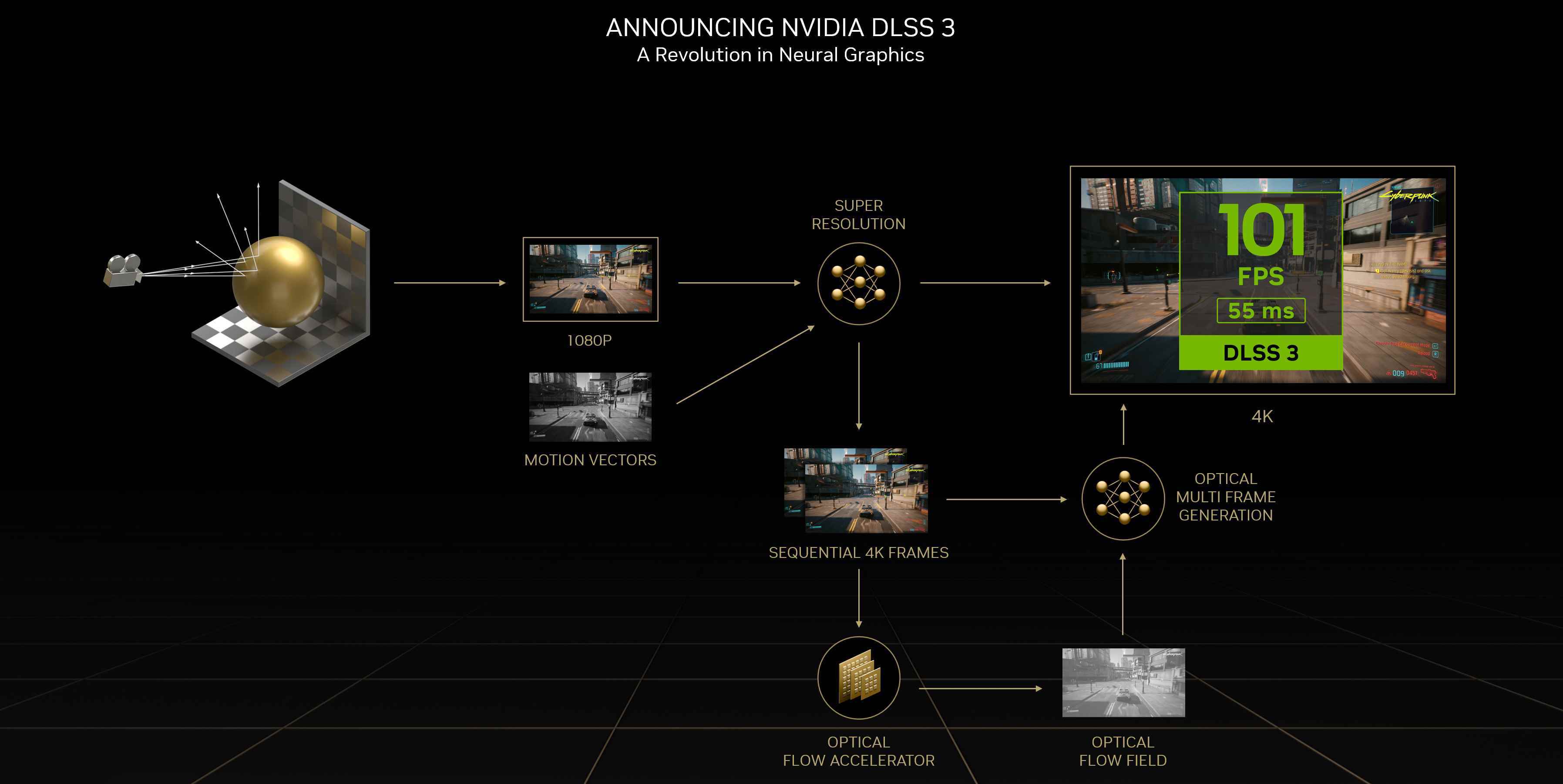 Nasıl çalıştığını açıklayan Nvidia DLSS 3 infografik