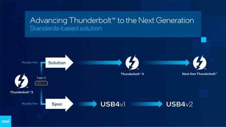 Intel Girişleri Yeni Nesil Thunderbolt, DisplayPort 2.1 ve USB4 v2 Teknik Özelliklerini Karşılıyor 3