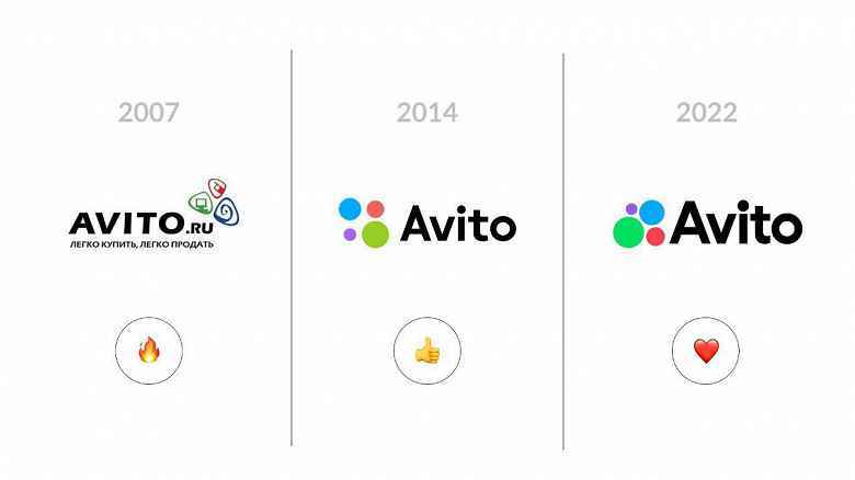 Avito, 15. yıl dönümü için tasarımı güncelledi