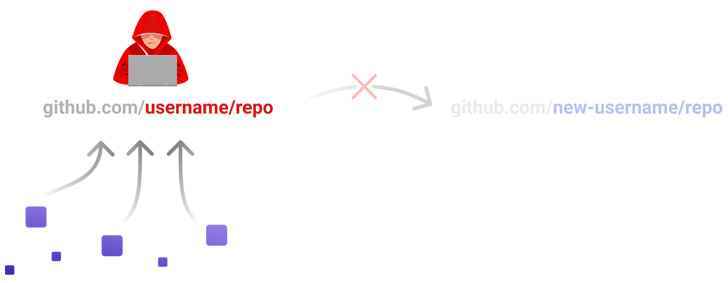 GitHub Repojacking Hatası