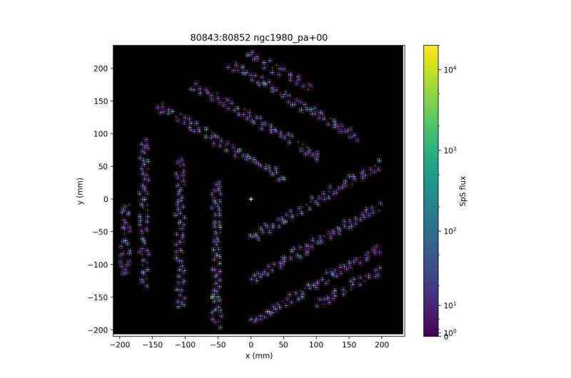 Prime Focus Spectrograph, aynı anda birçok yıldızdan gelen ışığı yakalamak için önemli test aşamalarını geçti