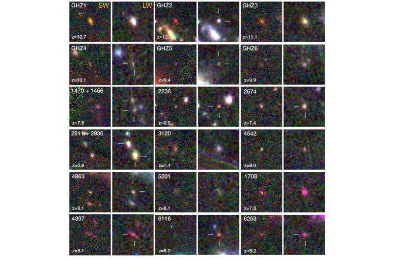 Webb Uzay Teleskobu galaksilerin doğuşunu, evrenin nasıl şeffaf hale geldiğini ortaya koyuyor