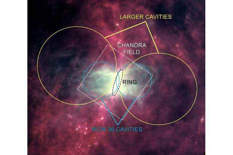 Gökbilimciler yıldız öz kontrolünü iş başında görüyor