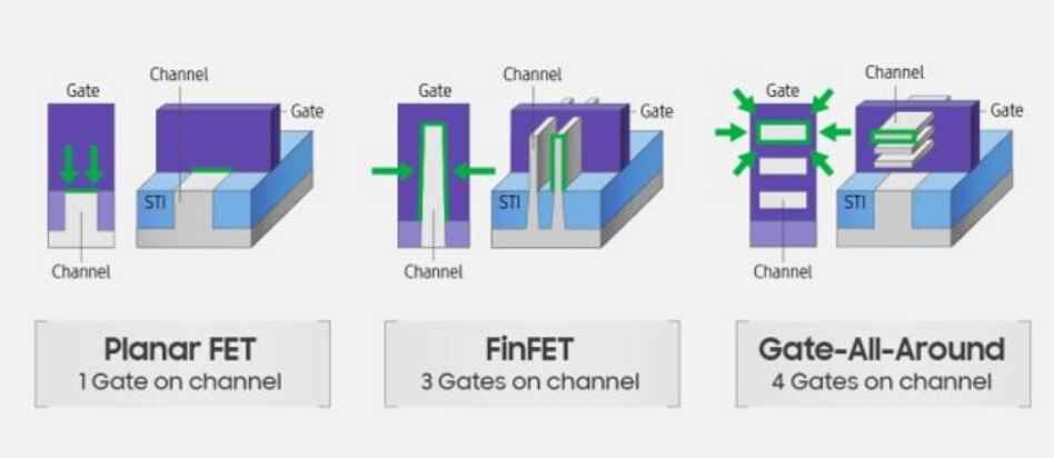 Gate All Around transistörleri, Samsung'un 3nm üretiminde ve TSMC'nin 2nm üretiminde kullanılacak.  Image Credit CopperPod - Rapor, Apple ve TSMC'nin 3nm çip üretimini ABD'ye taşımaktan bahsettiğini söylüyor