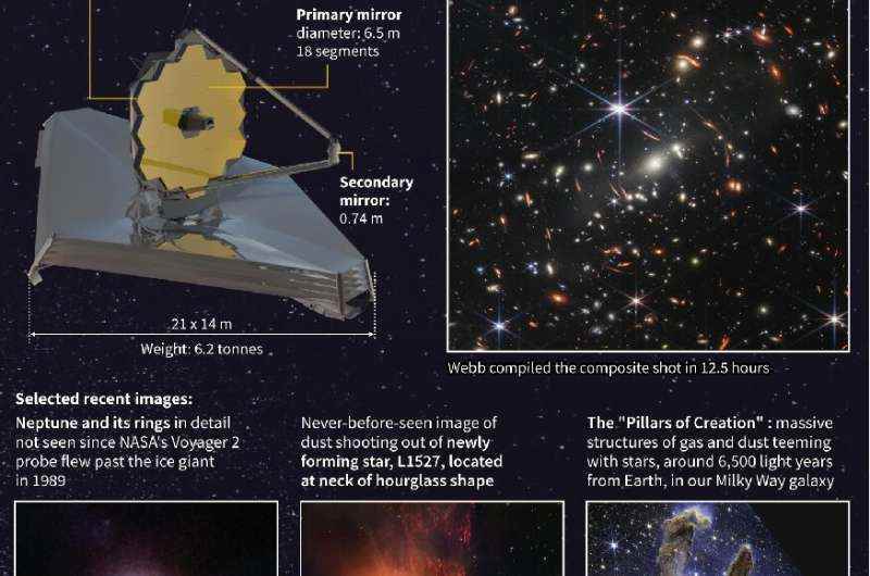 James Webb teleskopu, evrenin yeni bir görünümünü sunuyor
