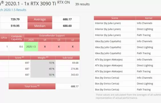 rtx-3090-ti-benchmark-octanebench