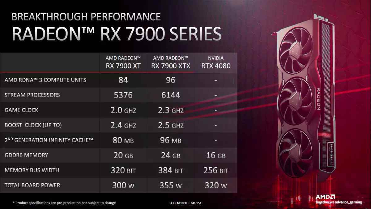 AMD Radeon RX 7900 ve RTX 4080