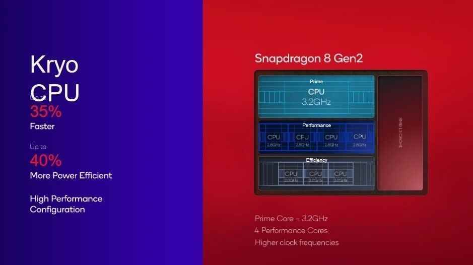 TSMC, Snapdragon 8 Gen 2 yonga setlerinin büyük çoğunluğunu üretecek - TSMC'nin erken 3nm üretim veriminin %80'e kadar çıktığı bildiriliyor
