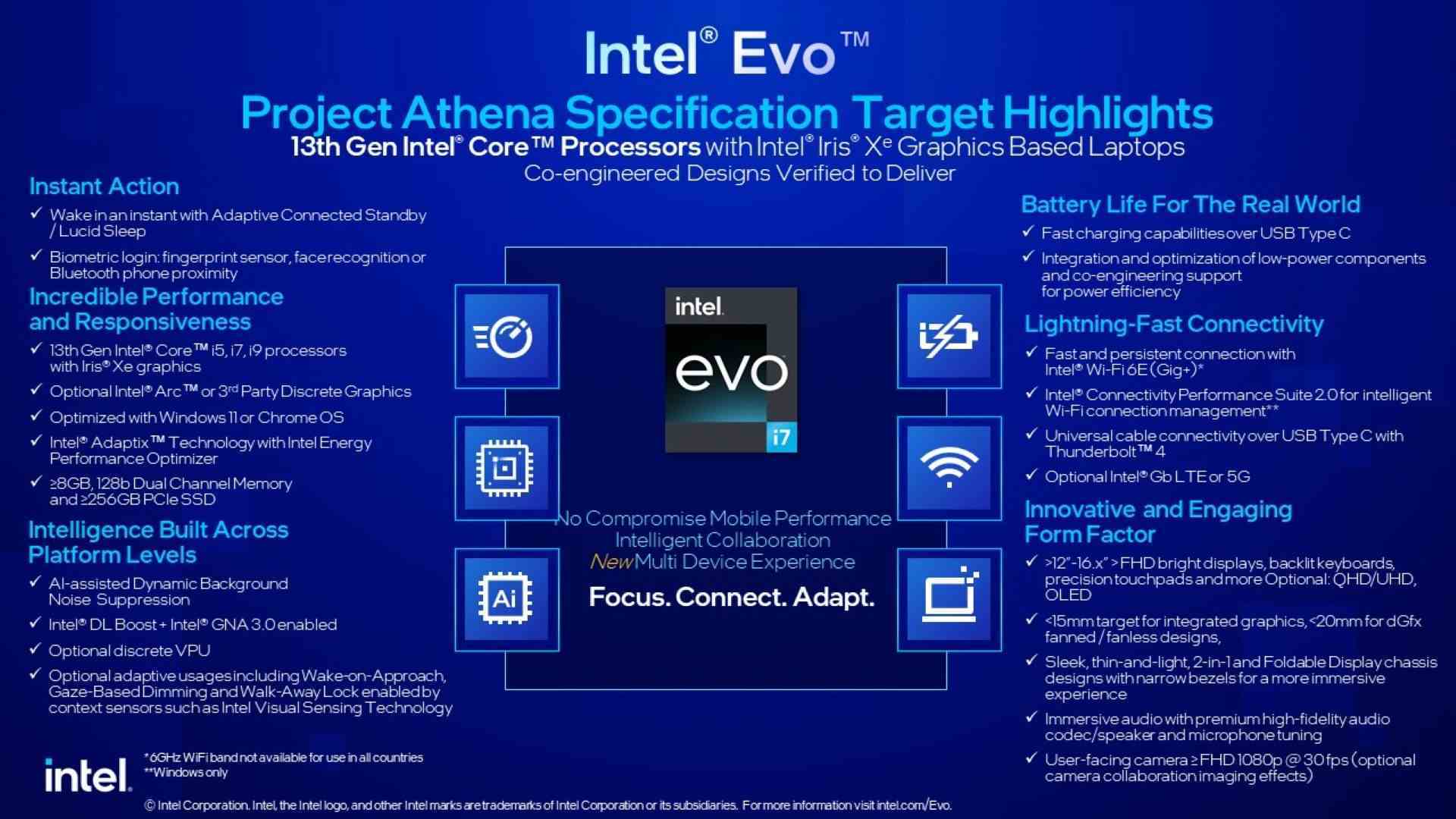 2023 için Intel Evo özelliklerinde öne çıkan özellikler