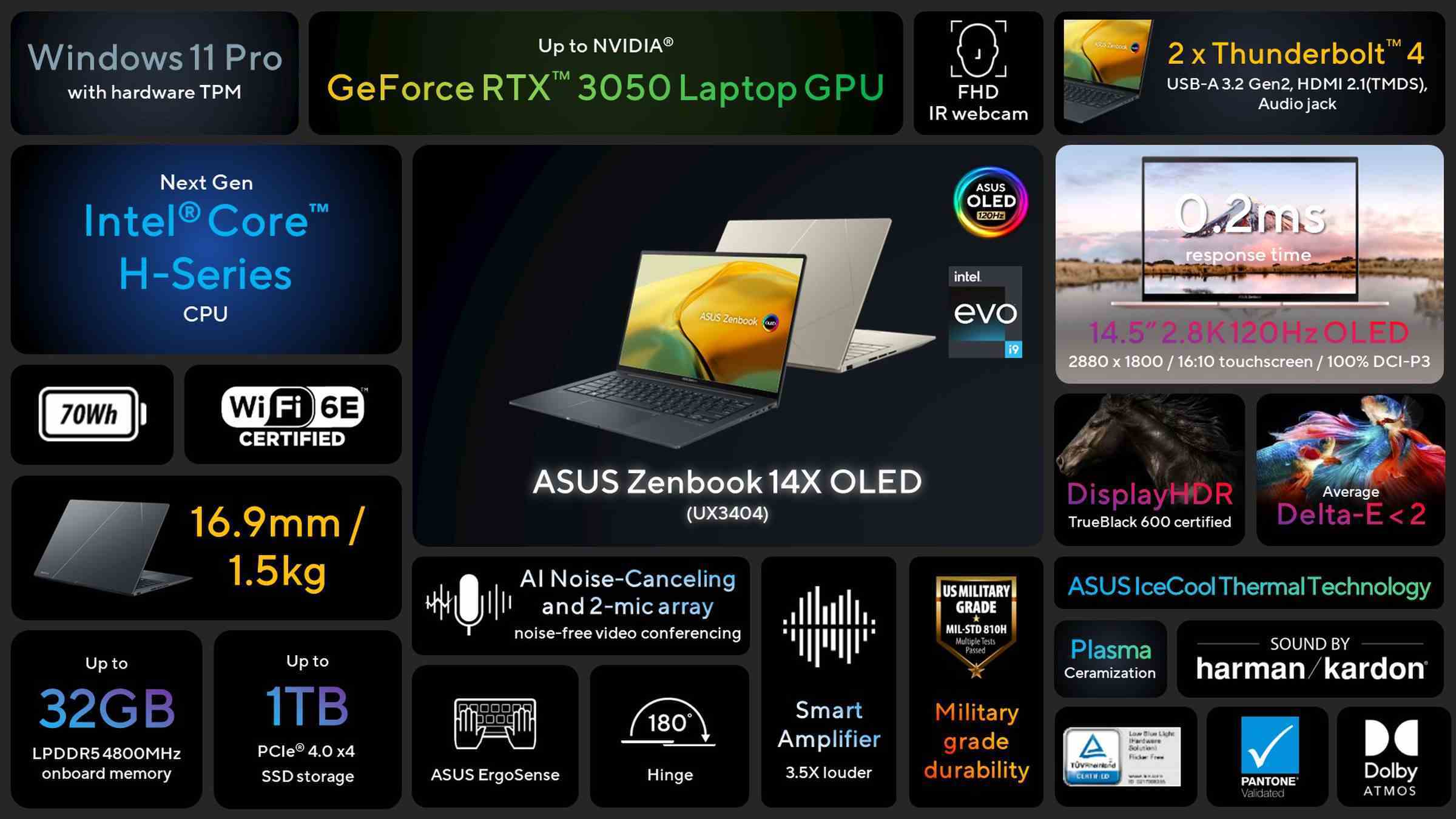 Asus Zenbook 14X OLED, Pro ile karıştırılmamalıdır.