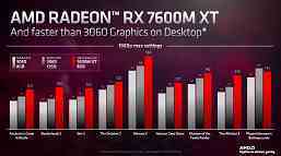 AMD, 4 mobil 3B hızlandırıcı Radeon RX 7000'i tanıttı. Radeon RX 7600M XT, masaüstü GeForce RTX 3060'tan daha hızlı