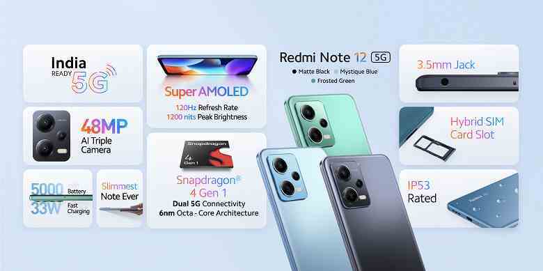 Küresel halk 200 MP.  Çin'den Redmi Note 12, Redmi Note 12 Pro ve Redmi Note 12 Pro+ fiyatları açıklandı