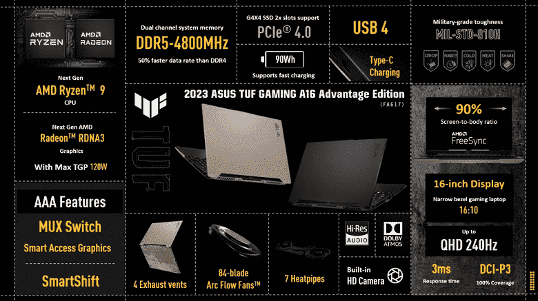 AMD CPU ve GPU ve USB4 bağlantı noktasına sahip ilk Asus TUF Oyun dizüstü bilgisayarı.  TUF Gaming A16 Advantage Sürümü tanıtıldı
