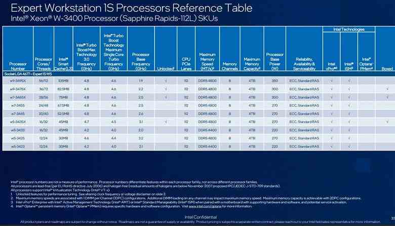 Intel, yalnızca altı çekirdekli ve Hyper-Threading desteği olmayan bir HEDT işlemci hazırlıyor.  Xeon W-3400 ve W-2400 parametreleri göründü