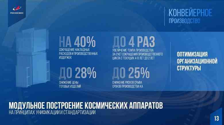 Roscosmos'un başkanı Yuri Borisov: 2030'a kadar Rusya'nın yörüngede en az 1.000 uydusu olmalı