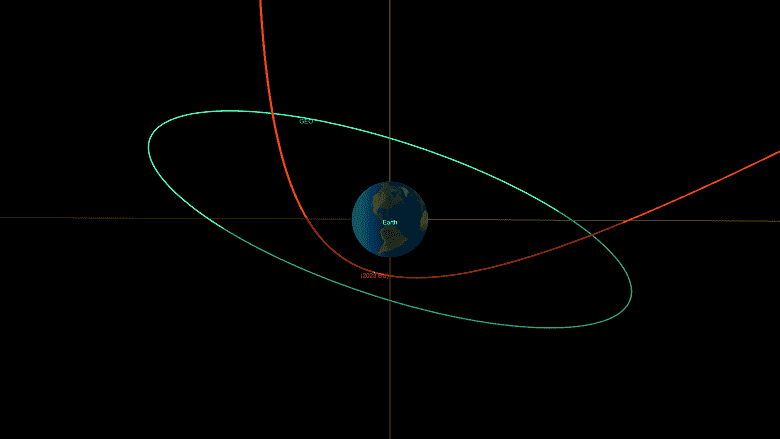 Bu gece, 26 Ocak'tan 27 Ocak'a kadar, kamyon büyüklüğünde bir asteroit, durağan uyduların yörüngesinde Dünya'nın çok yakınından uçacak.