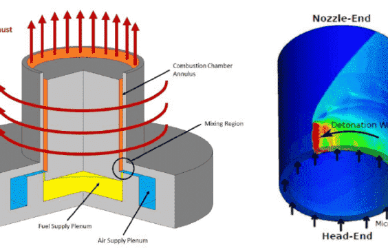 Dönen bir patlama motorunun nasıl çalıştığını gösteren bir diyagram