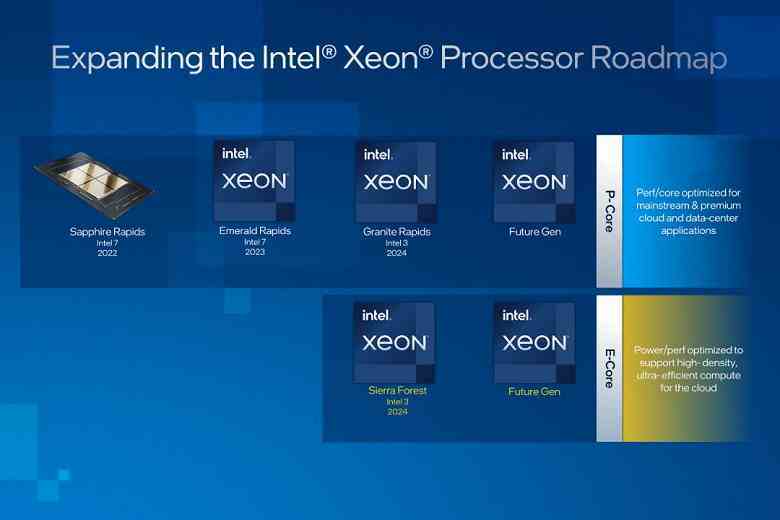 Intel gelecek yıl 528 çekirdekli işlemcileri piyasaya sürecek mi?  Yeni Xeon CPU'ların açıklaması inanılmaz 