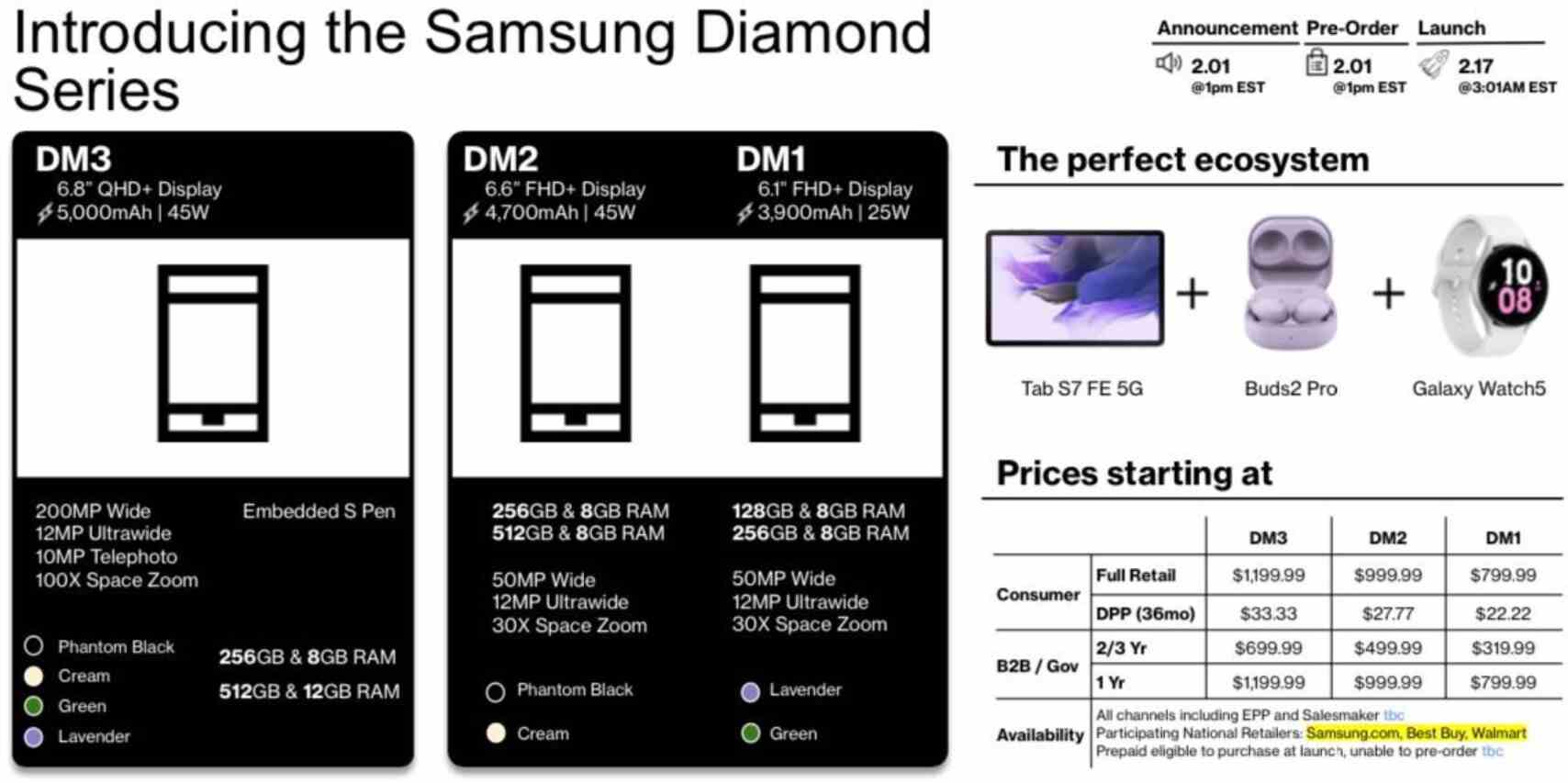 Resmi görünümlü Verizon özellik sayfası, Galaxy S23 serisi hakkında bilmek istediğiniz her şeyi sızdırıyor - Kutsal Kâse!  Galaxy S23 serisi için sızan Verizon teknik özellik sayfası, fiyatlar dahil tüm bilgileri ortaya koyuyor