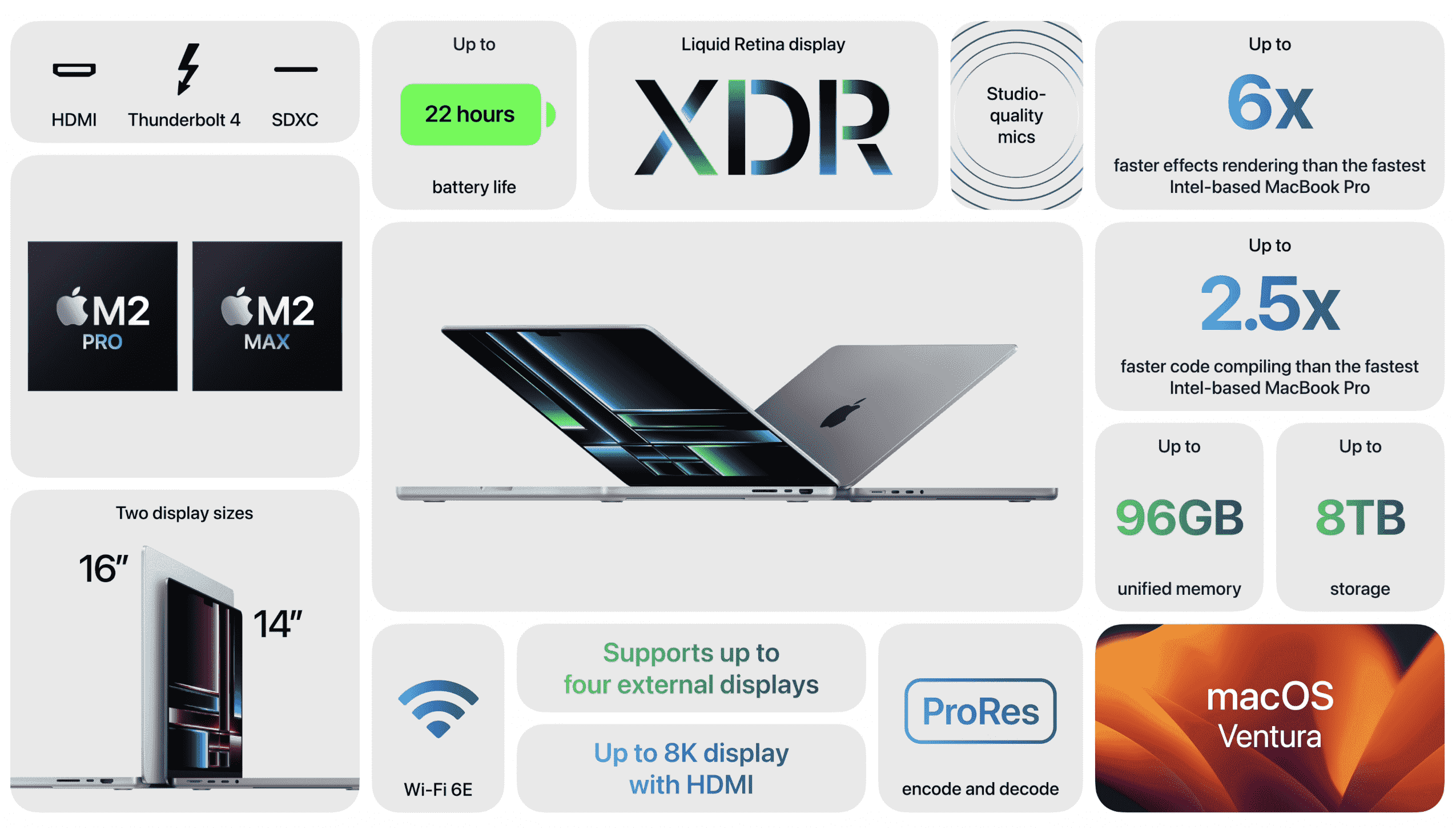 MacBook Pro M2 Pro ve Max teknik özellikler sayfası